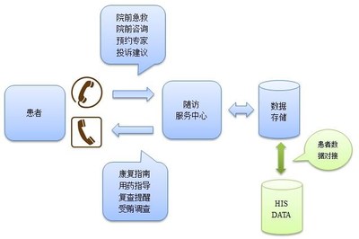 智慧医疗体系下医院信息系统集成与服务商角色分析——以深圳坐标软件开发为例